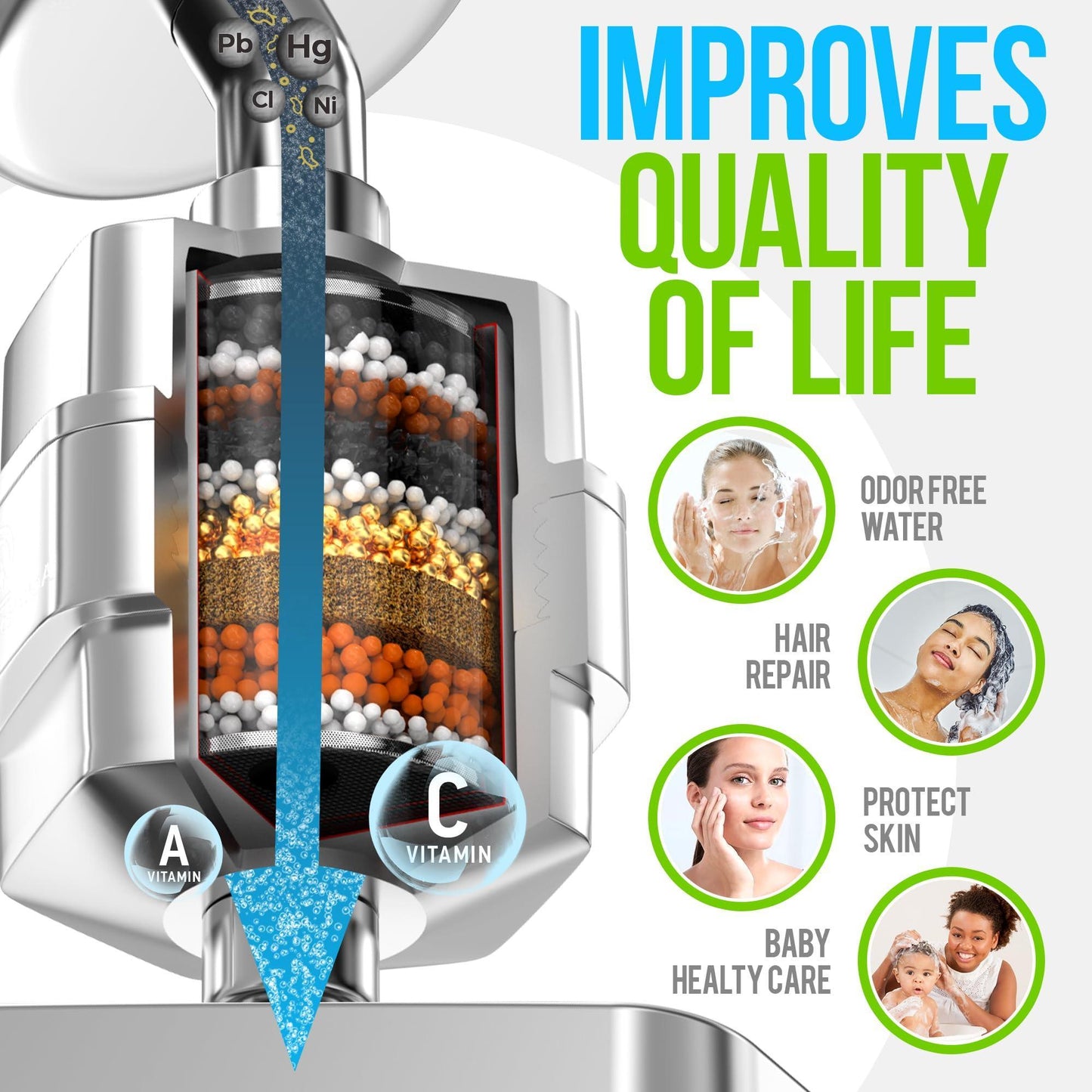 Luxury Filtered Shower Head Set   20 Stage Shower Filter for Hard