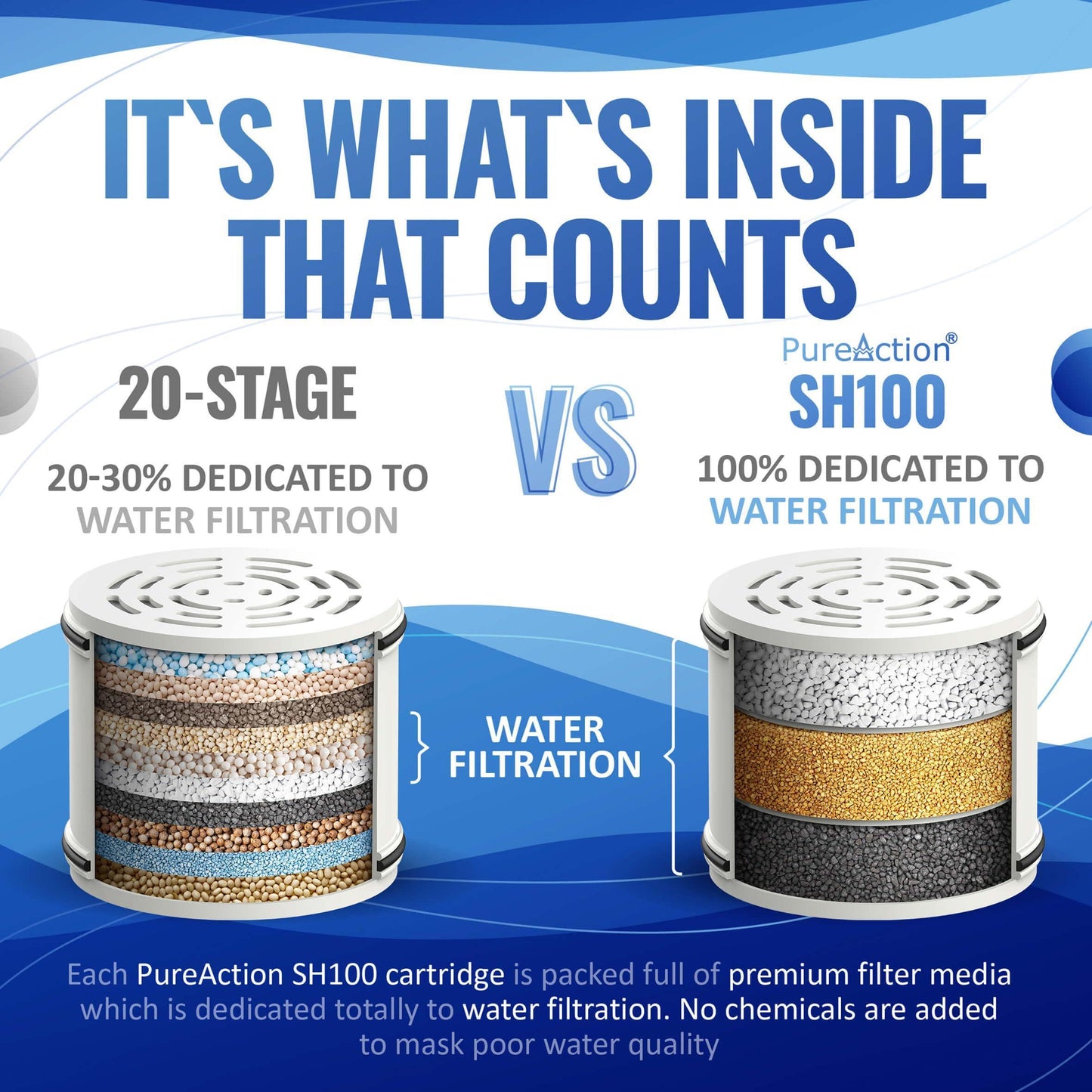 PureAction Replacement Filter Cartridge Set   Shower Head Filter for
