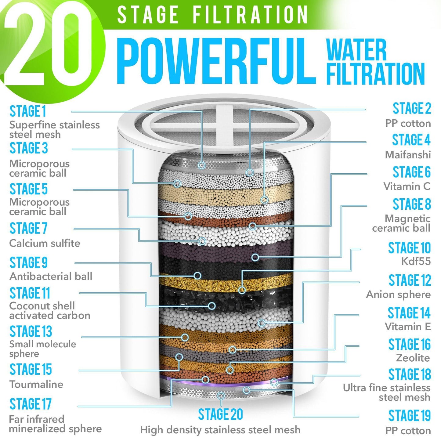 Luxury Filtered Shower Head Set   20 Stage Shower Filter for Hard